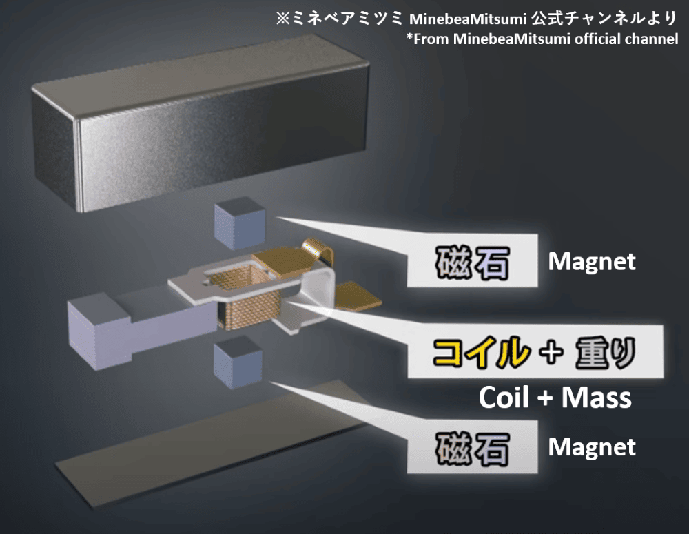 線性馬達內部結構範例